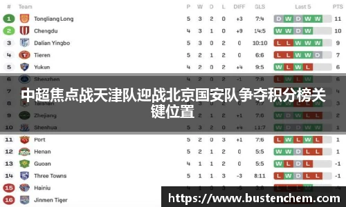 悟空体育直播平台中超焦点战天津队迎战北京国安队争夺积分榜关键位置