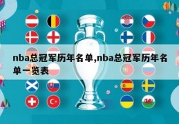 nba总冠军历年名单,nba总冠军历年名单一览表